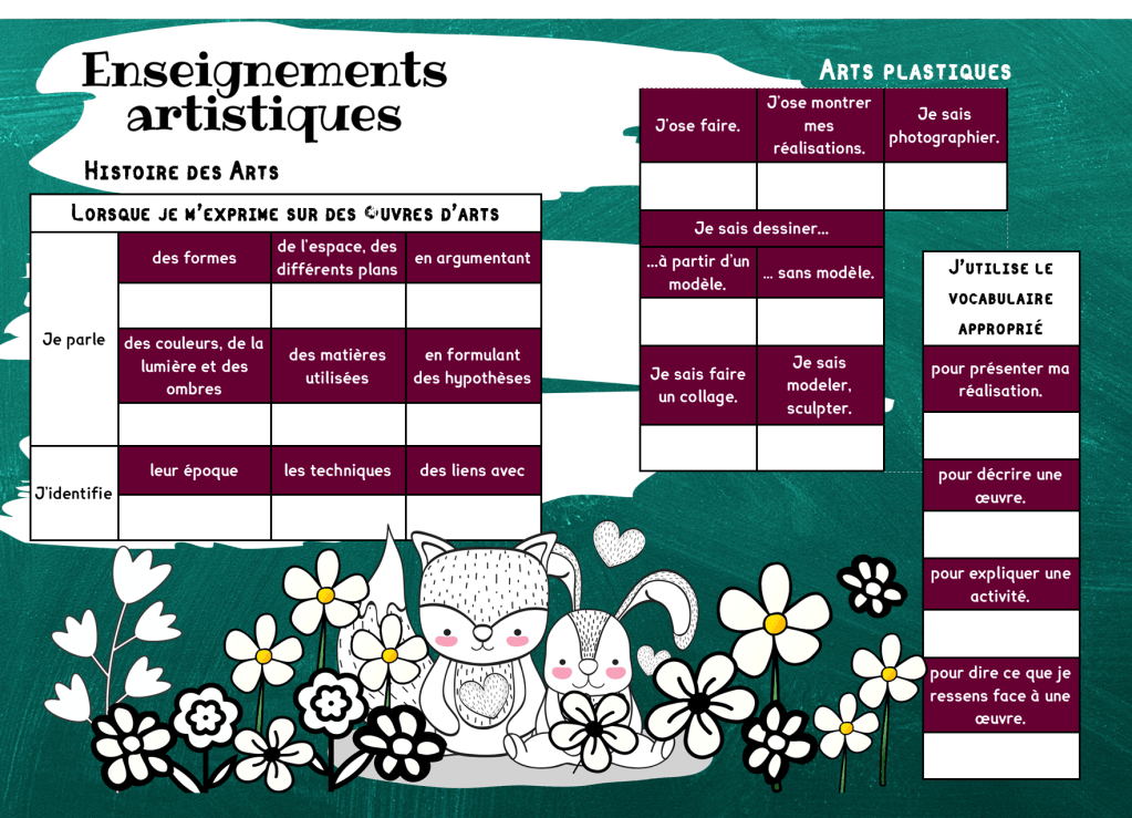 Livret progrès réussites, suivi des élèves, évaluation positive, pédagogie positive, ce2 cm1, cycle 2, cycle 3
Cahier de progrès à télécharger gratuitement