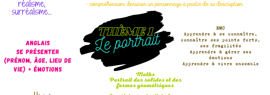 Activités thème portrait ce2 cm1 la besace de la maitresse